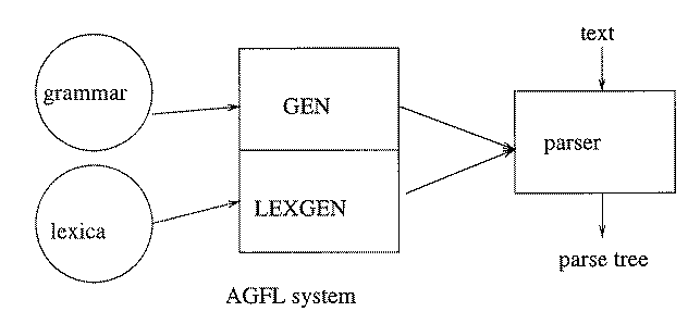 AGFL figure 1