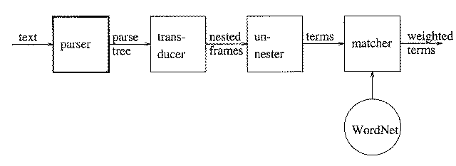 AGFL figure 2