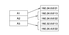 Atoms derived from Figure 2