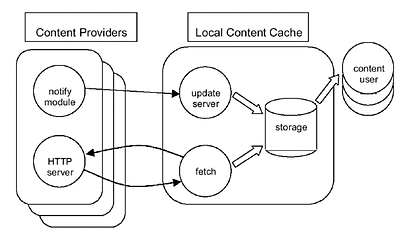overview picture